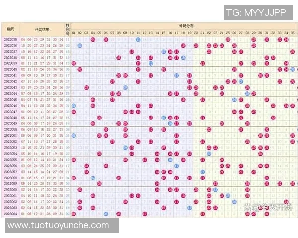 体彩36选7走势图分析与预测技巧分享助你轻松选号赢取大奖 体彩36选7走势图分析与预测技巧分享助你轻松选号赢取大奖